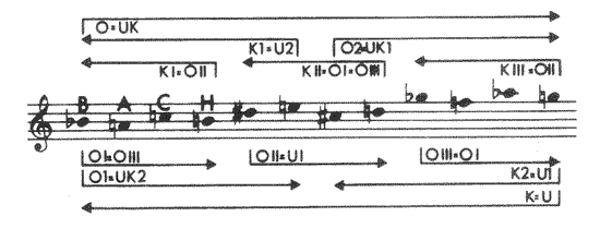 Webern "12-Tonreihe des Streichquartetts op. 28"