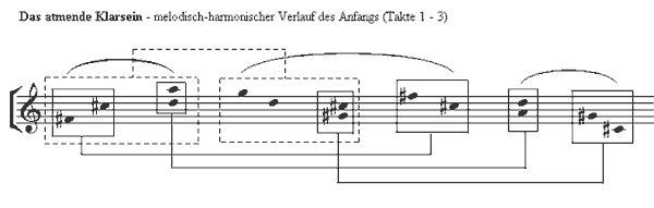 melodisch - harmonische Analyse (Nono "Das atmende Klarsein")