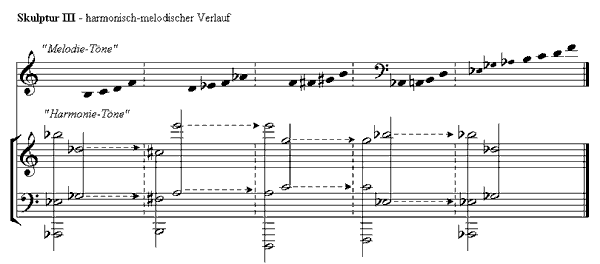 harmonisch - melodischer Verlauf (Denhoff "Skulptur III")